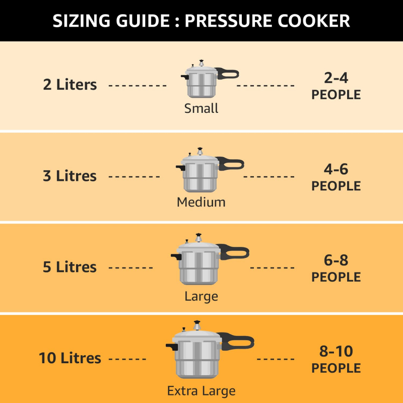 Pigeon Pressure Cooker 7.5L Deluxe Outer Lid Aluminium Sap 104 - Ergonomic Sturdy Handle Thermal Efficiency Special Alloy Safety Plug 15 Pigeon Pressure Cooker 7.5L Deluxe Outer Lid Aluminium Sap 104 - Ergonomic Sturdy Handle Thermal Efficiency Special Alloy Safety Plug