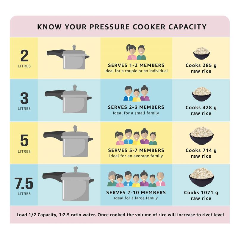 Pigeon Pressure Cooker 7.5L Deluxe Outer Lid Aluminium Sap 104 - Ergonomic Sturdy Handle Thermal Efficiency Special Alloy Safety Plug 5 Pigeon Pressure Cooker 7.5L Deluxe Outer Lid Aluminium Sap 104 - Ergonomic Sturdy Handle Thermal Efficiency Special Alloy Safety Plug