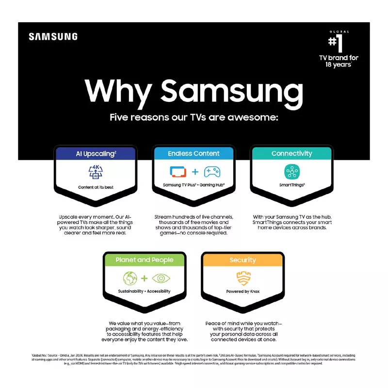 Samsung 55’’ Crystal Uhd 4K, Tizen, Os Smart Tv, Frameless &Amp; Air Slim, Flat Lift Stand, Solar Cell Remote, Dynamic Crystal Color, 4K  Ai Upscaling, Q-Symphony 55Du8000