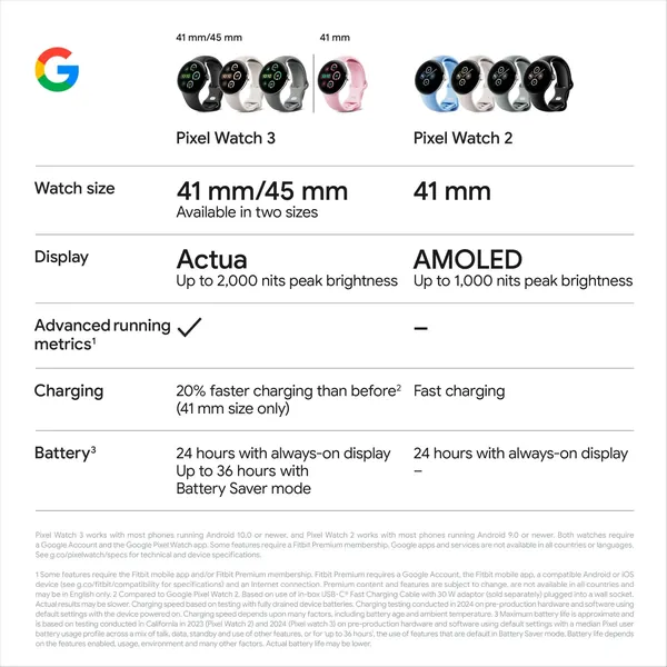 Google Pixel Watch 3 Wi-Fi 41Mm - Silver With Porcelain Active Band 13 Google Pixel Watch 3 Wi-Fi 41Mm - Silver With Porcelain Active Band